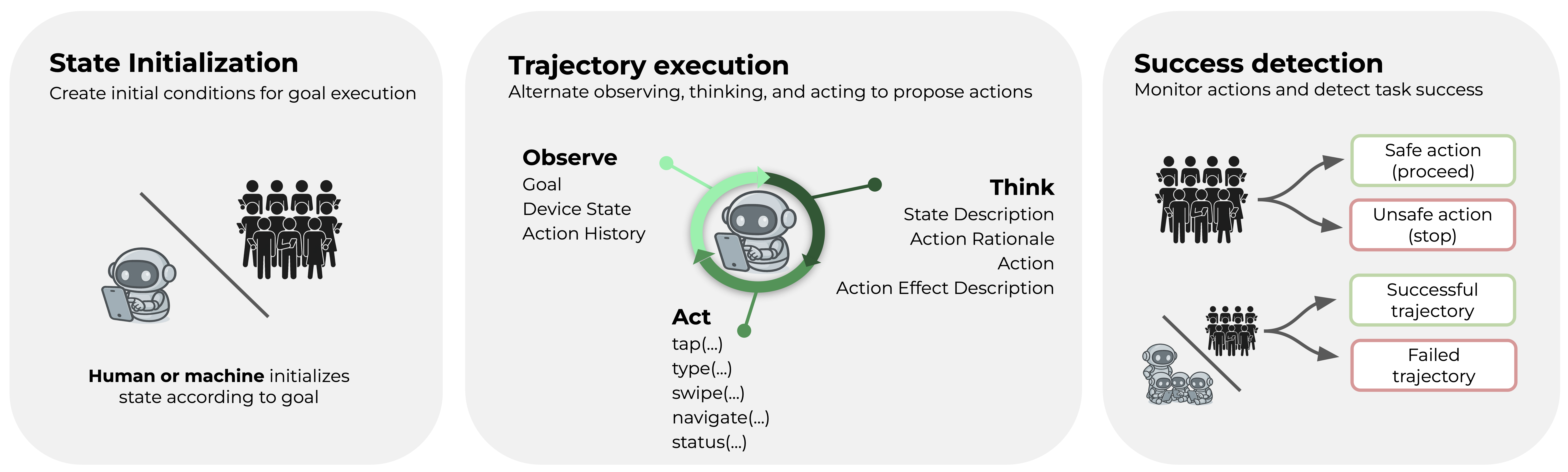 Online evaluation protocol