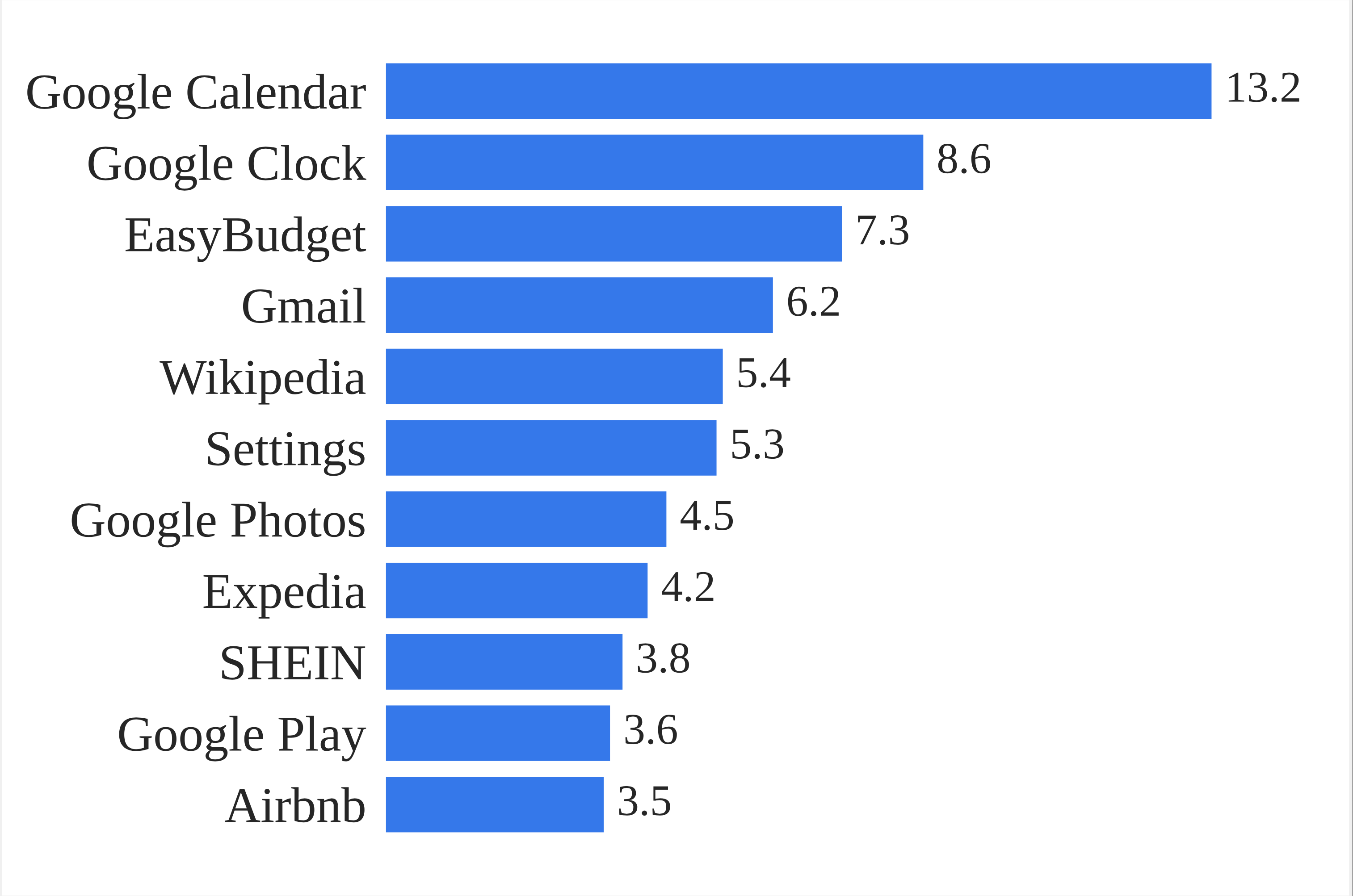 Trajectory distribution barplot