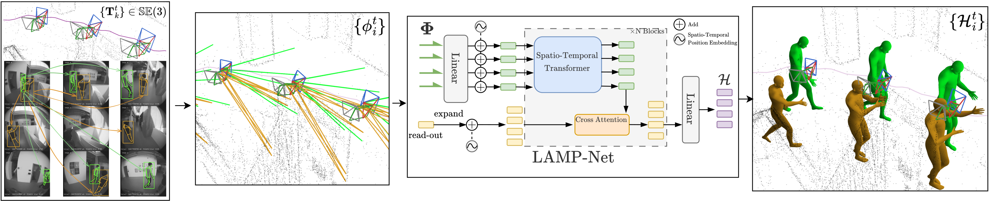 LAMP method overview