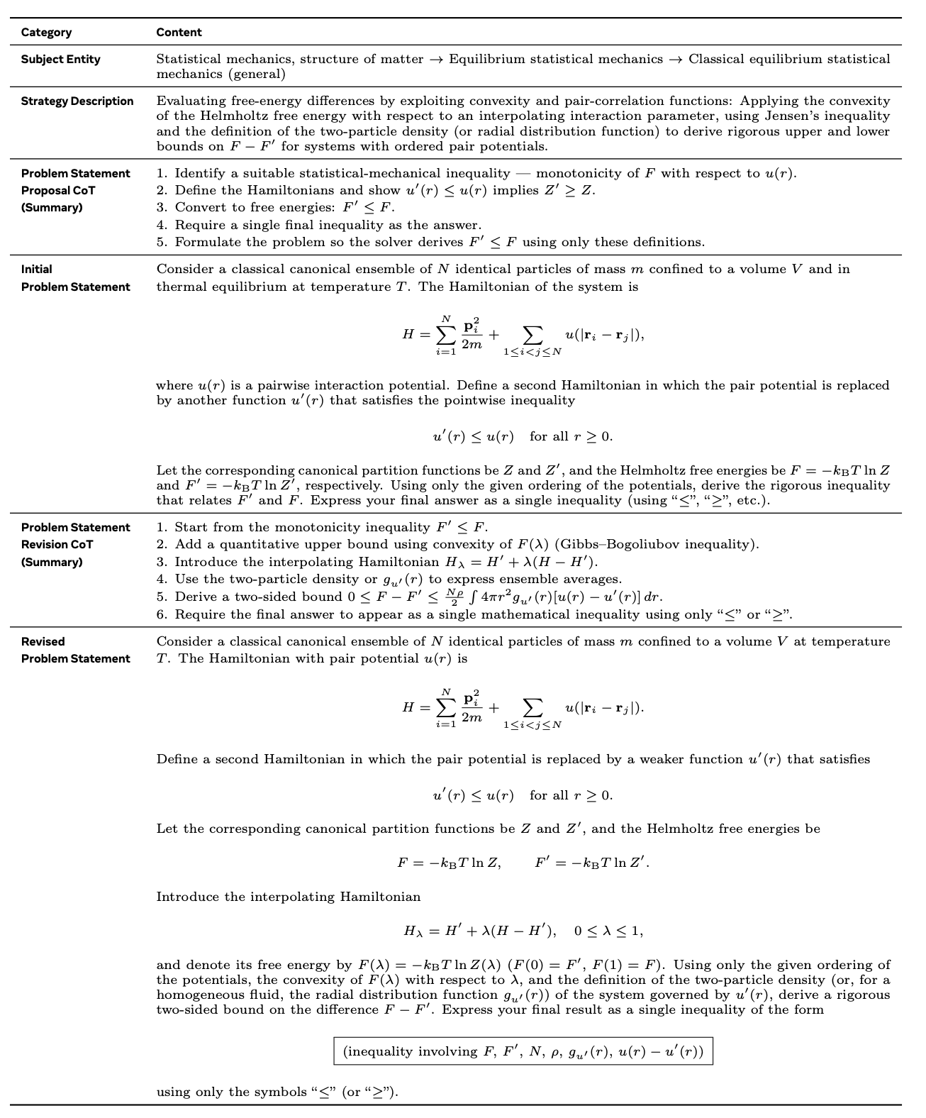 How to create an example