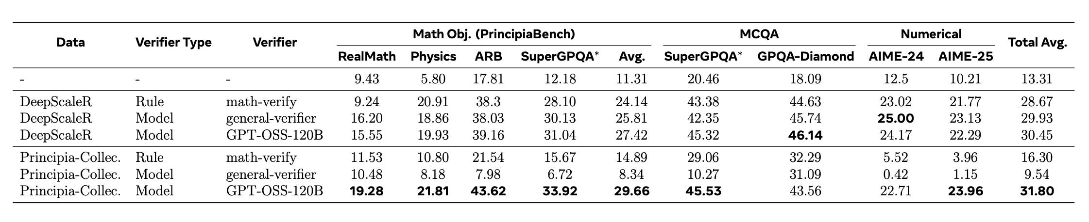 Principia Collection examples