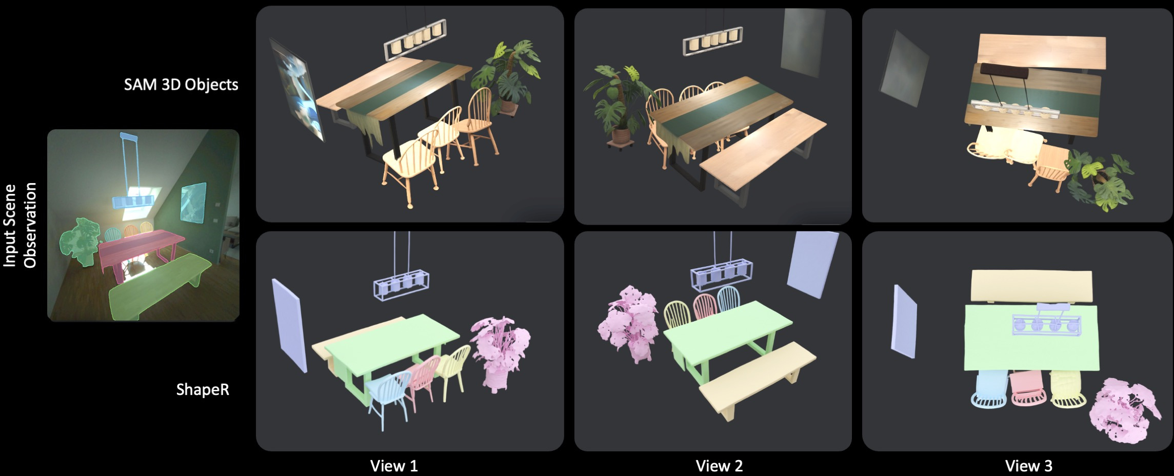ShapeR vs SAM3D Comparison