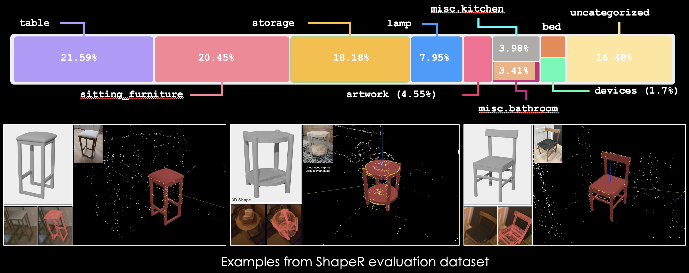 ShapeR Dataset Overview