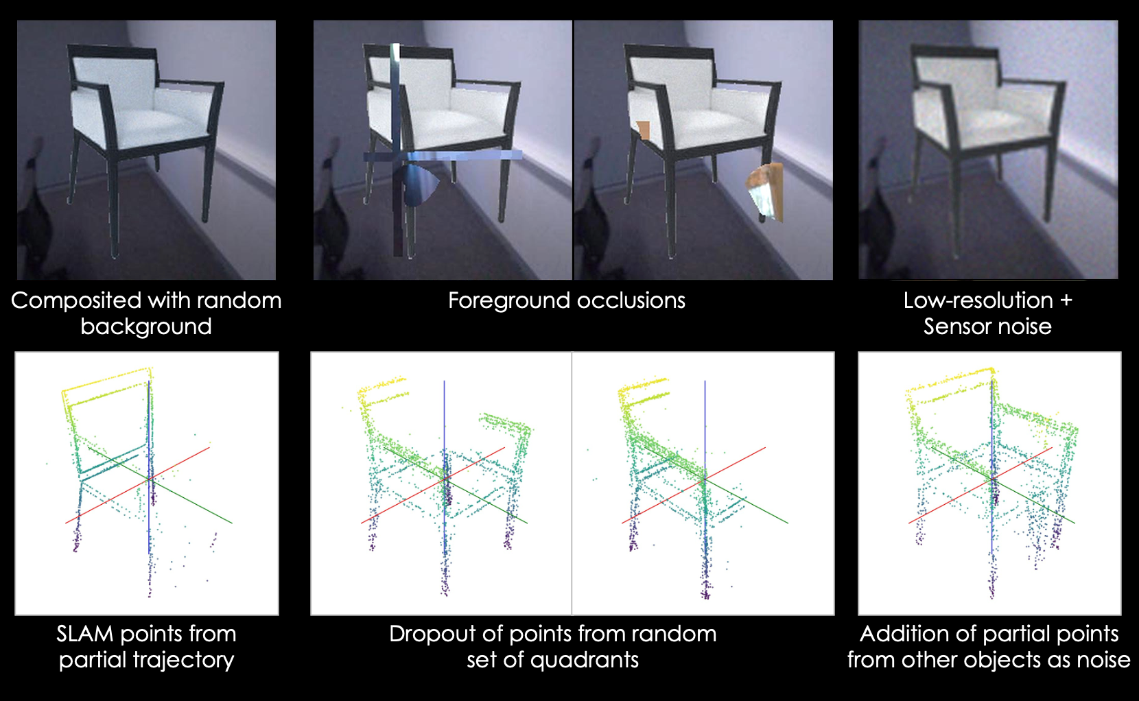 Heavy Compositional Augmentation