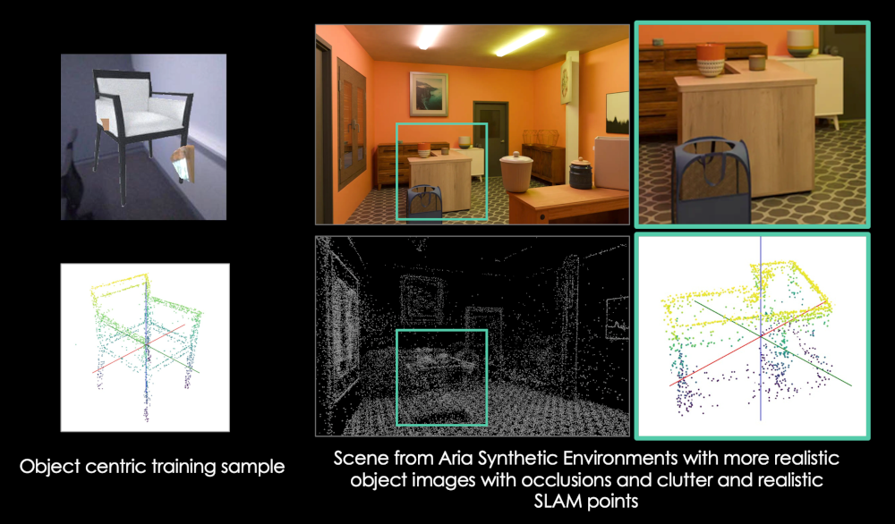 Two Stage Curriculum Training