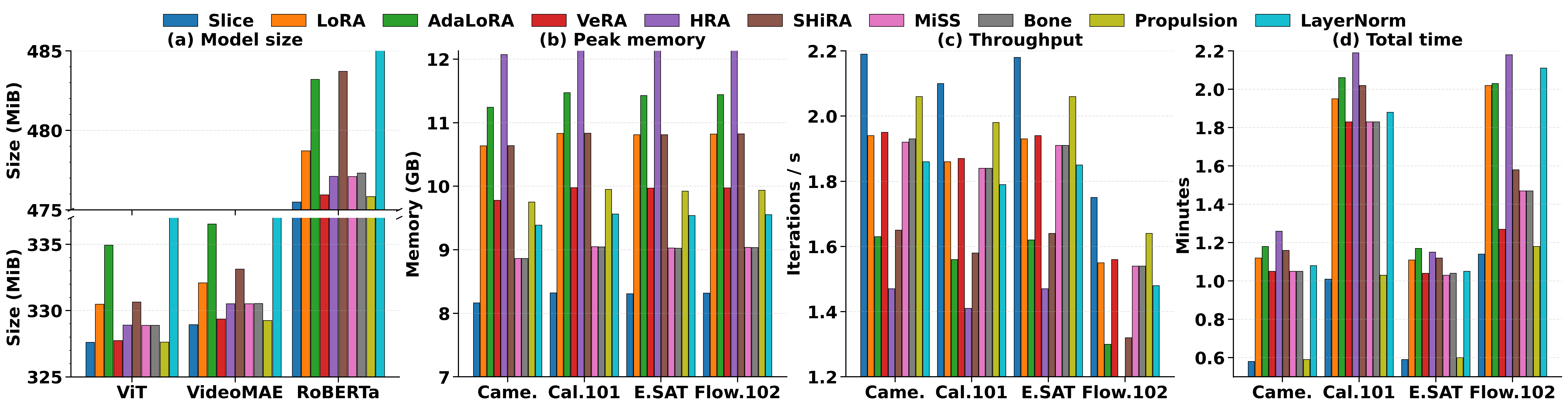 Efficiency comparison