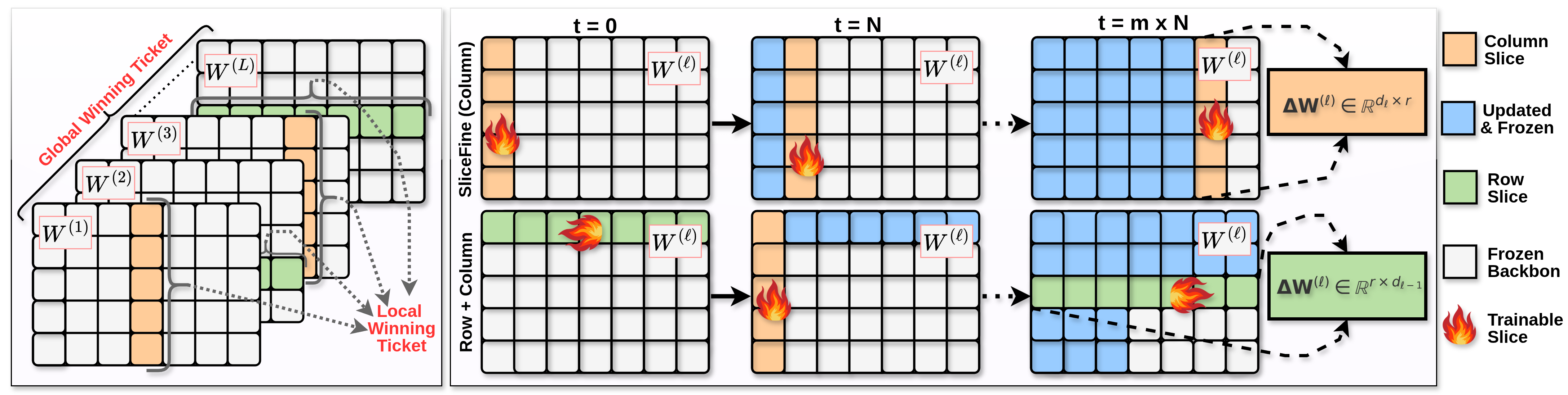 Main Figure (Figure 1)