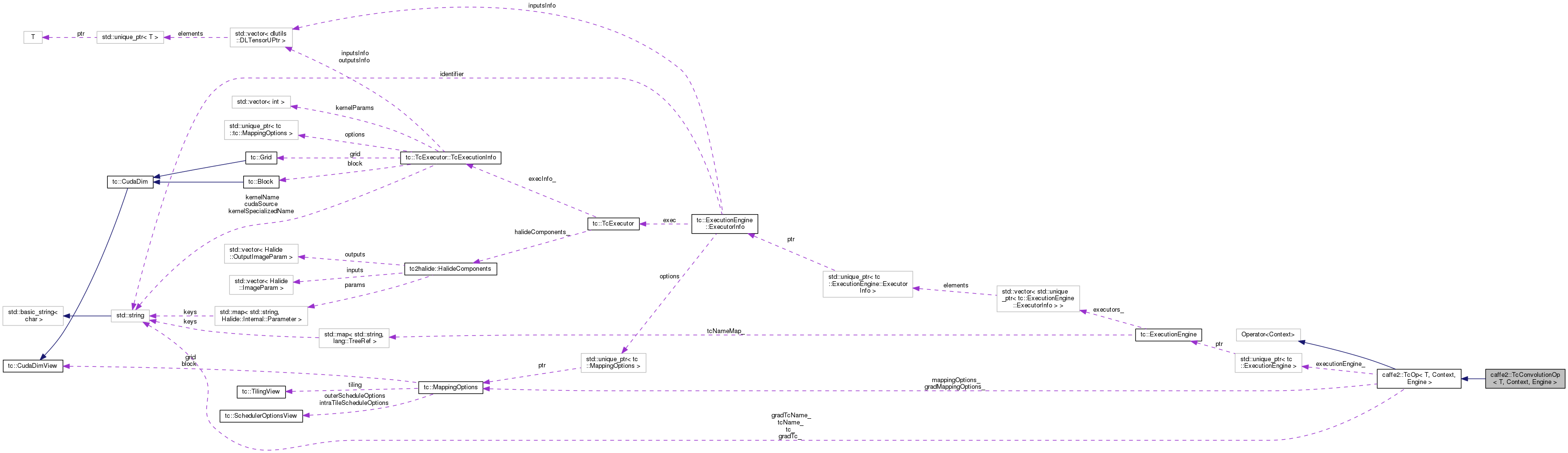 Collaboration graph