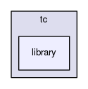 include/tc/library