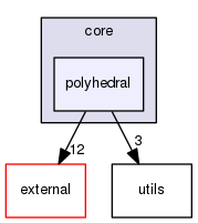 include/tc/core/polyhedral