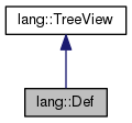 Inheritance graph