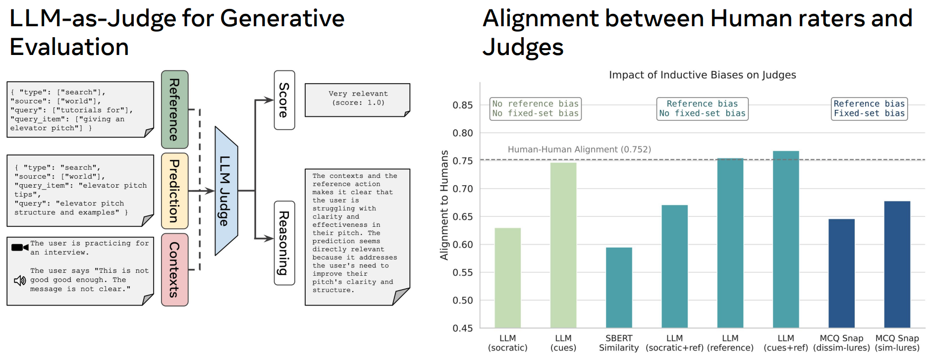 LLM Judge for generative evals