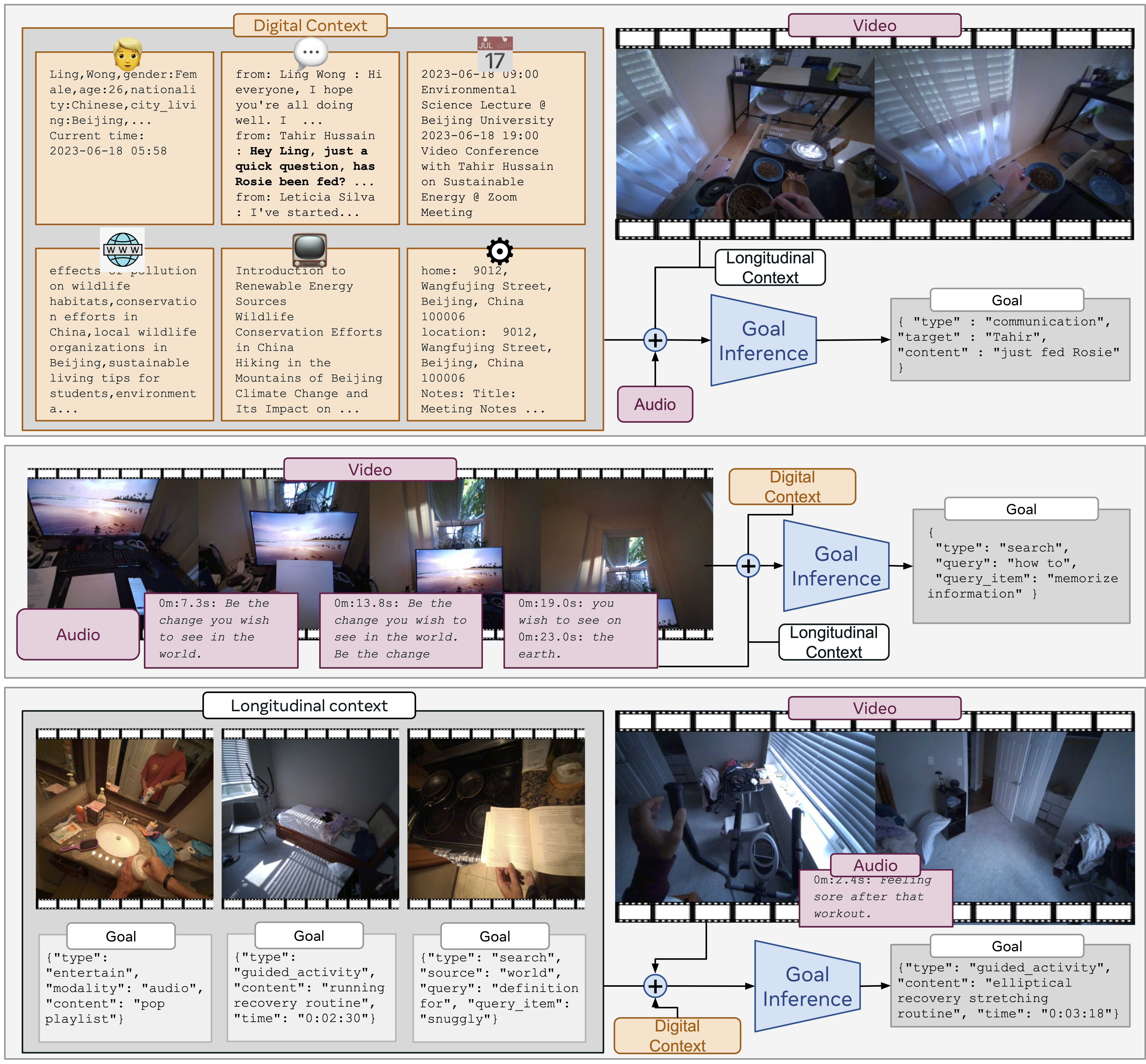 Benchmark modality visualization