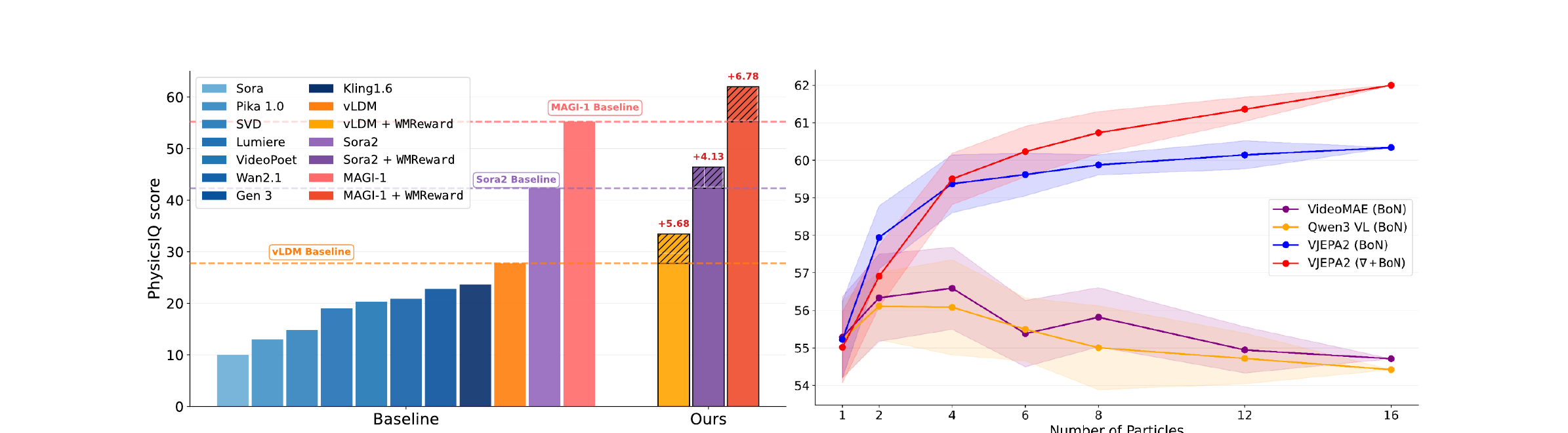 Figure 1 — qualitative samples across four physics domains