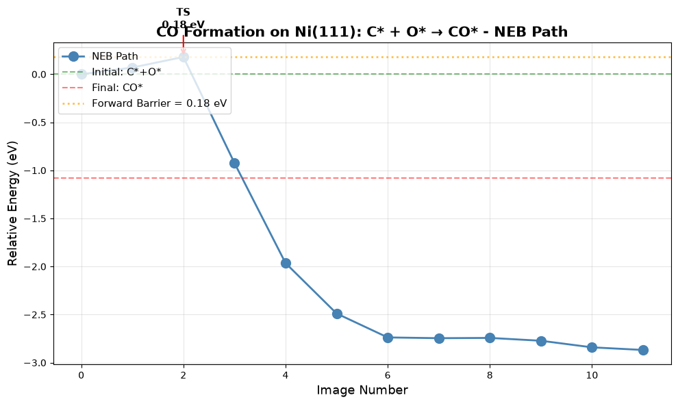 <Figure size 1000x600 with 1 Axes>