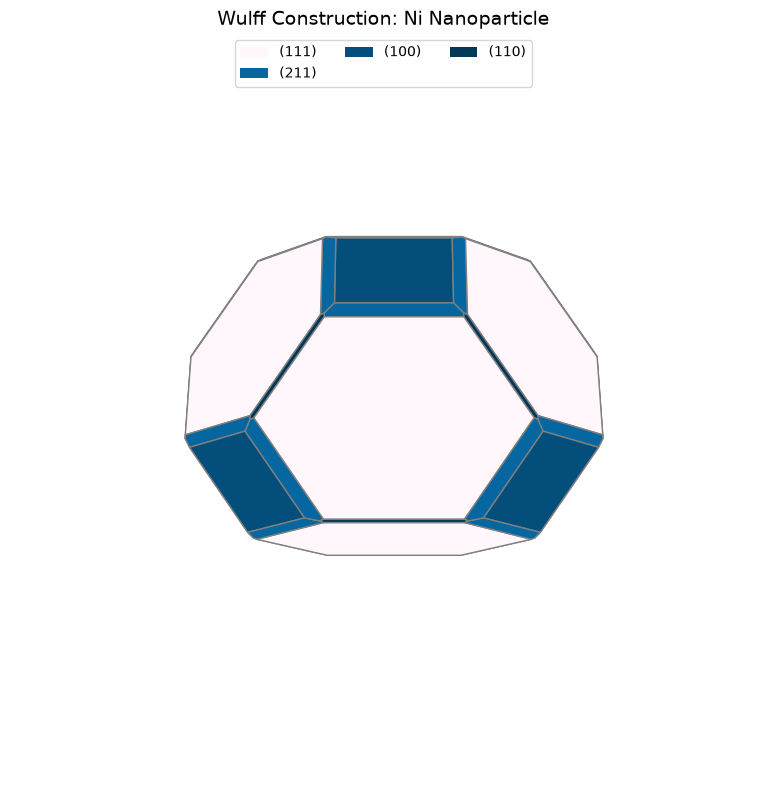 <Figure size 800x800 with 1 Axes>