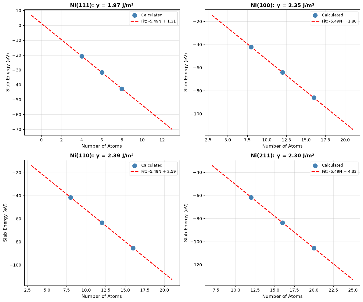 <Figure size 1200x1000 with 4 Axes>