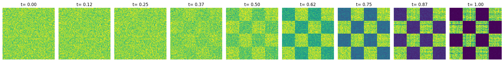 ../_images/notebooks_2d_discrete_flow_matching_15_0.png