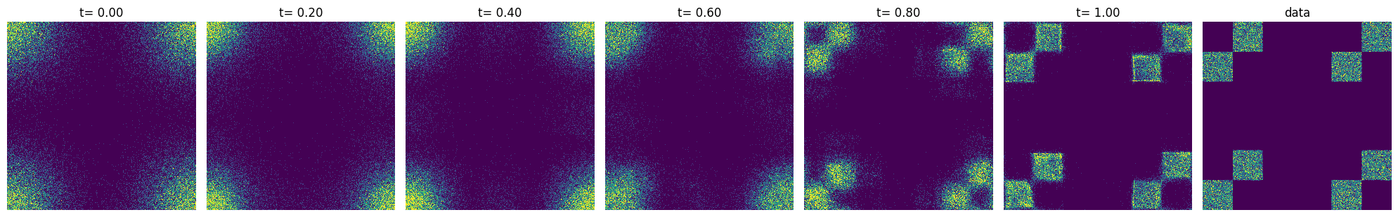 ../_images/notebooks_2d_riemannian_flow_matching_flat_torus_15_0.png