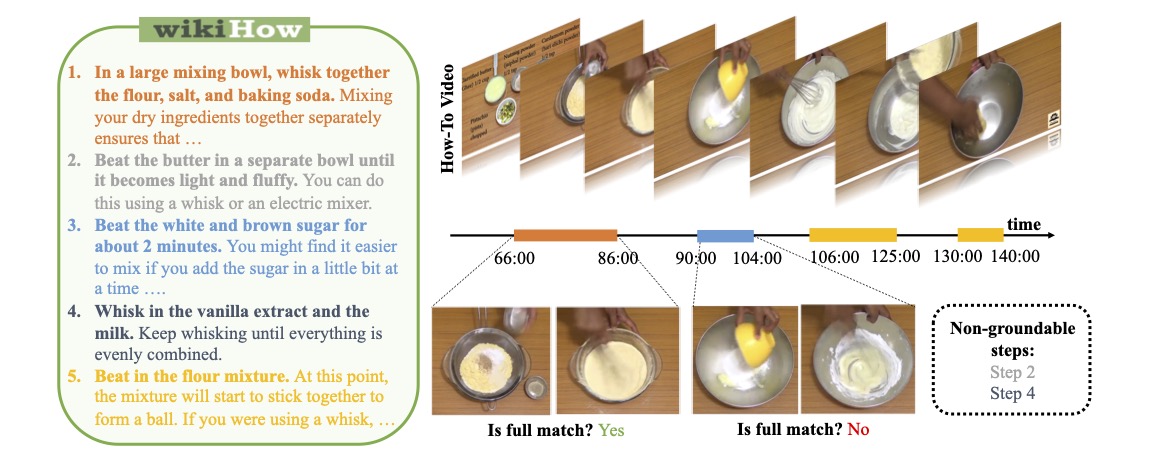 HT-Step overview