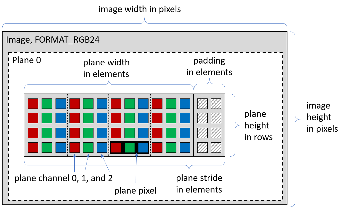 Image: The pixel format FORMAT_RGB24