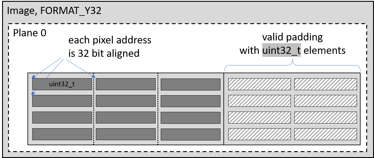 Image: A plane which defines the padding in elements