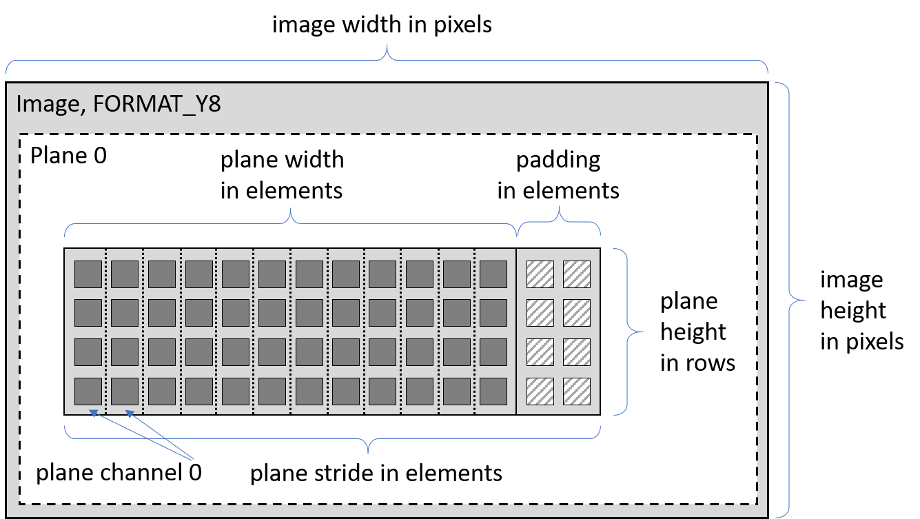 Image: The pixel format FORMAT_Y8