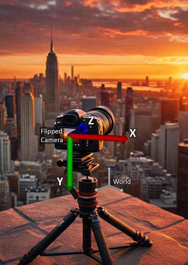 Image: Ocean's flipped camera coordinate system