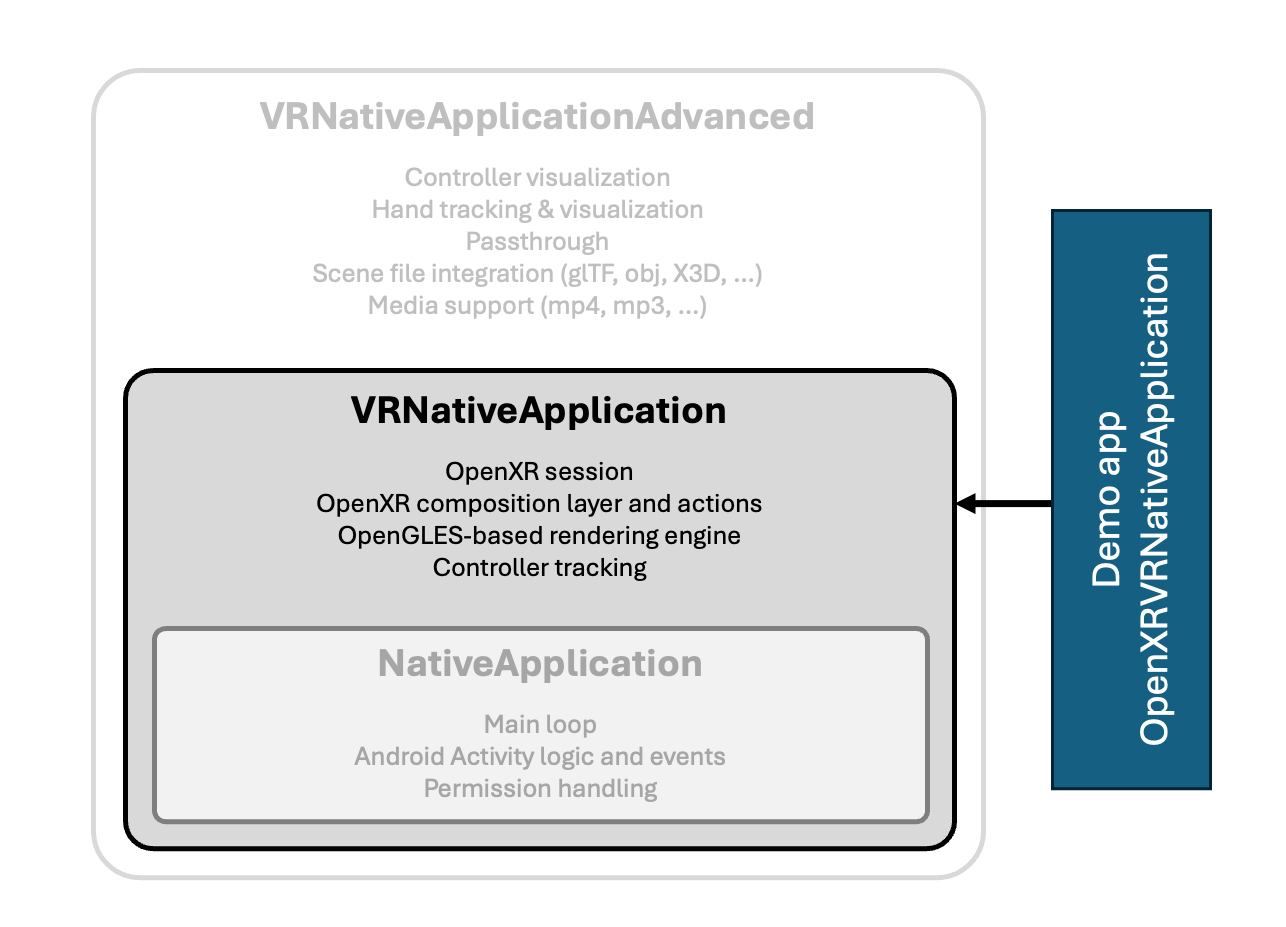 Image: Hierarchy of Ocean's Quest environments