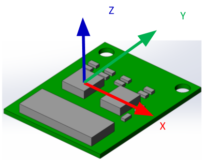 Diagram of Project Aria glasses IMU coordinates