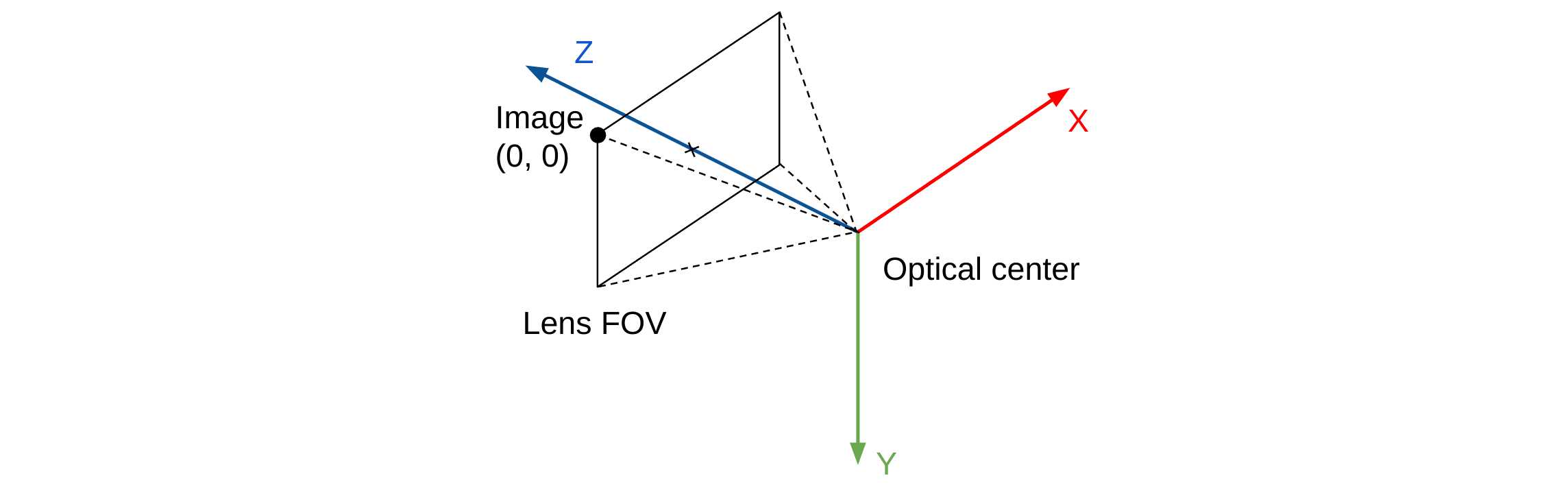 Camera 3D coordinate frame