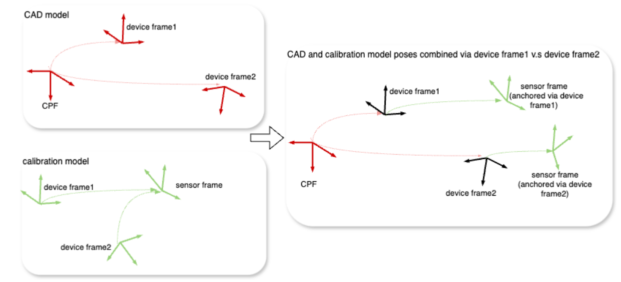 Device frame switching diagram