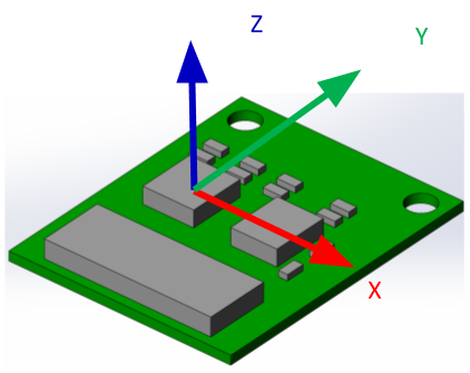 IMU 3D coordinate frame