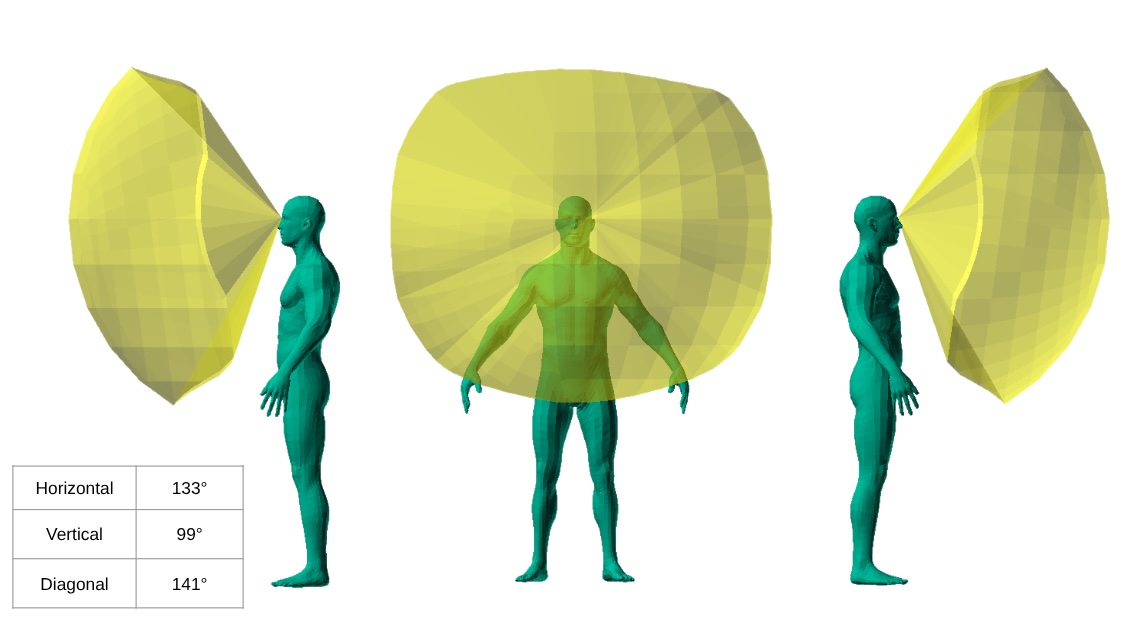 FOV of RGB cameras