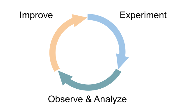 _images/spdl_overview_feedback_loop.png