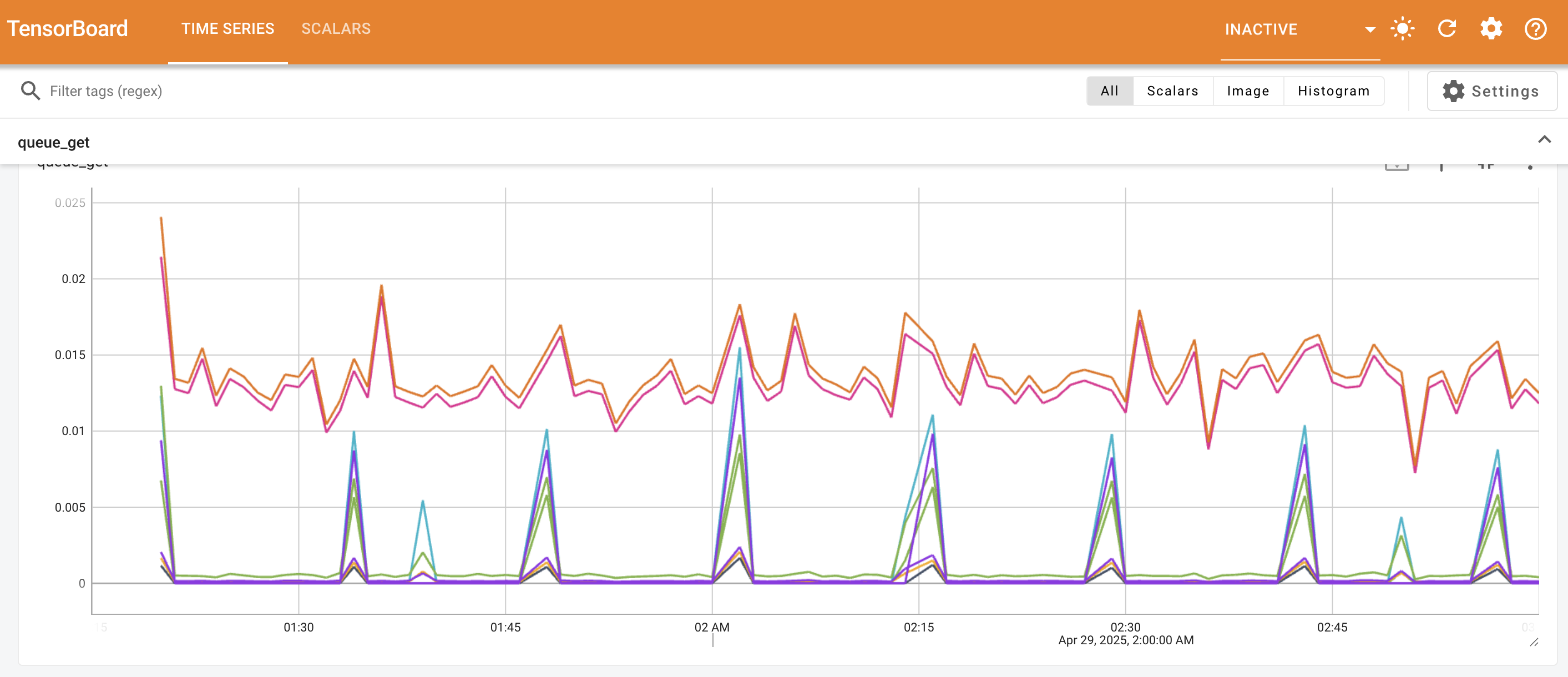 An example of how stats shown using TensorBoard UI.