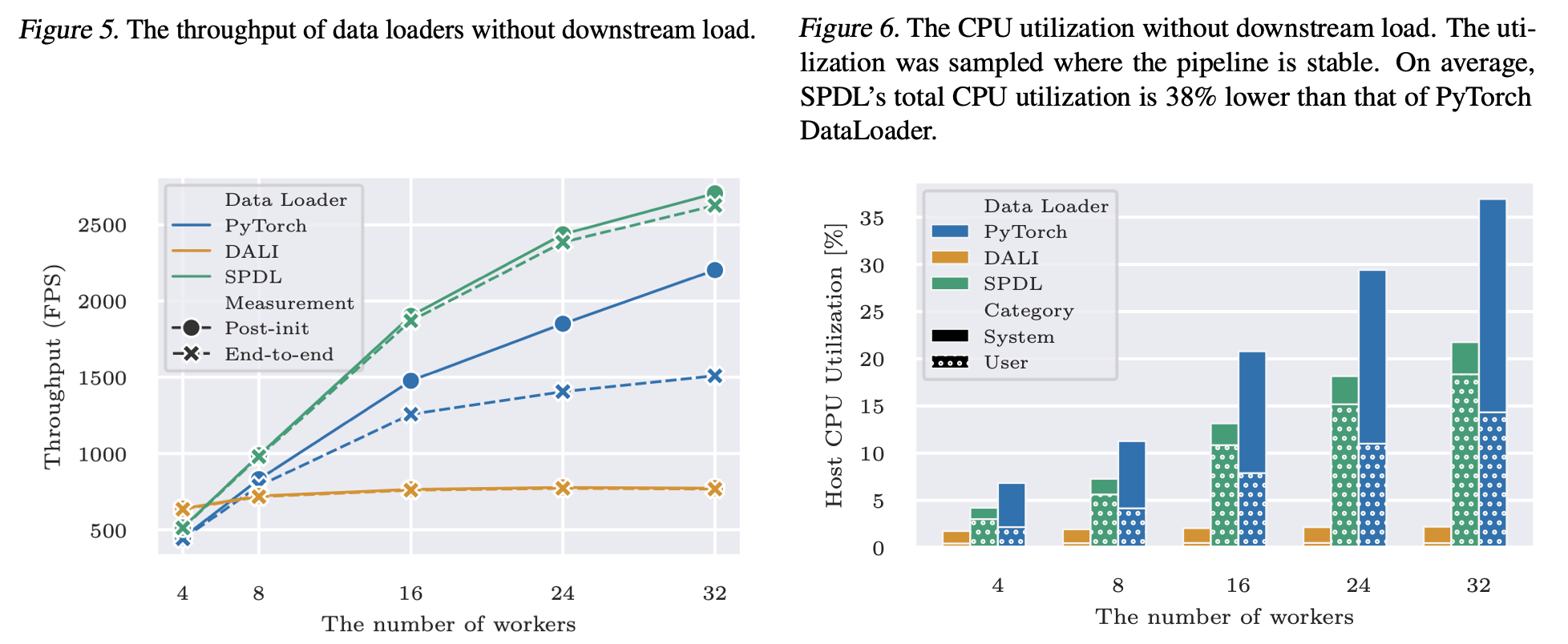 _images/spdl_overview_performance.png