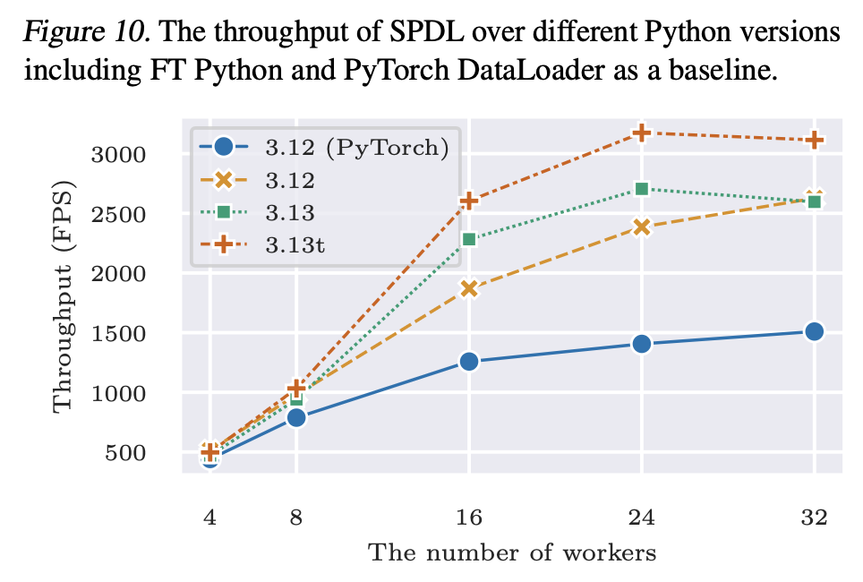 _images/spdl_overview_speed_vs_version.png