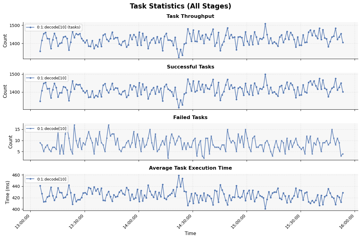 ../_images/example-performance-analysis-task-stats.png