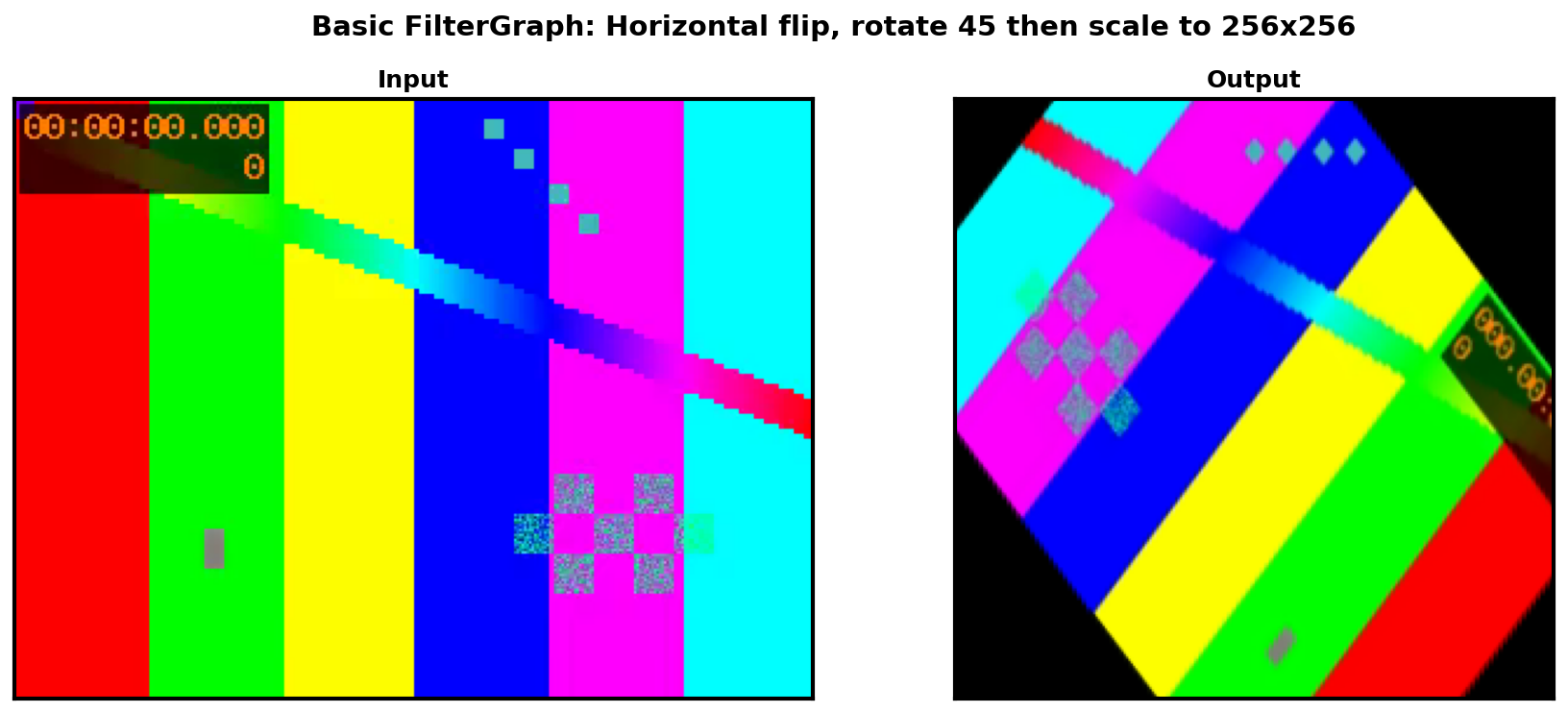 ../_images/io_basic_filtergraph.png