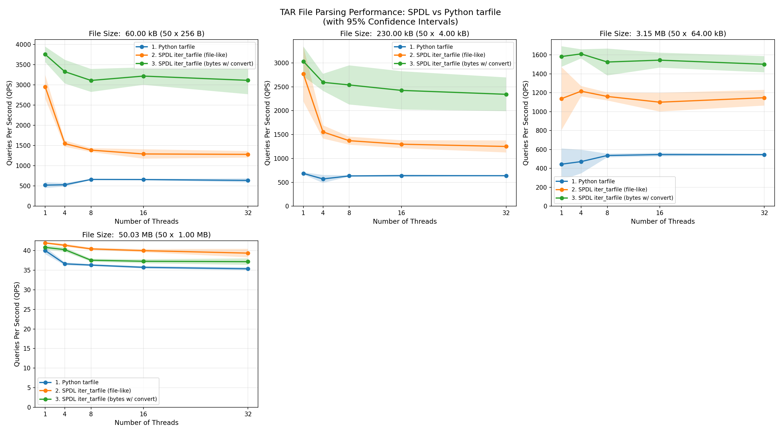 ../_static/data/example_benchmark_tarfile_2.png
