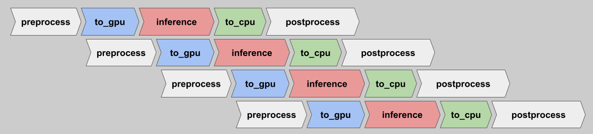 ../_static/data/inference_pipelining.png