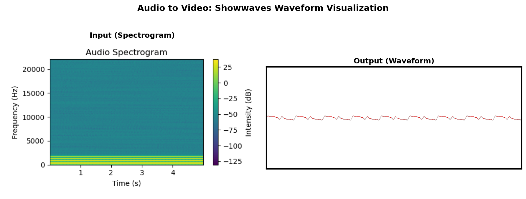 ../_static/data/io_audio_to_video_showwaves.png