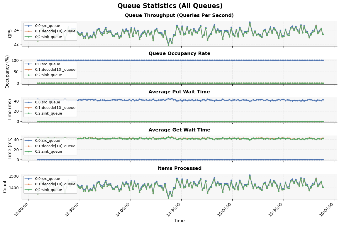 ../_images/example-performance-analysis-queue-stats.png