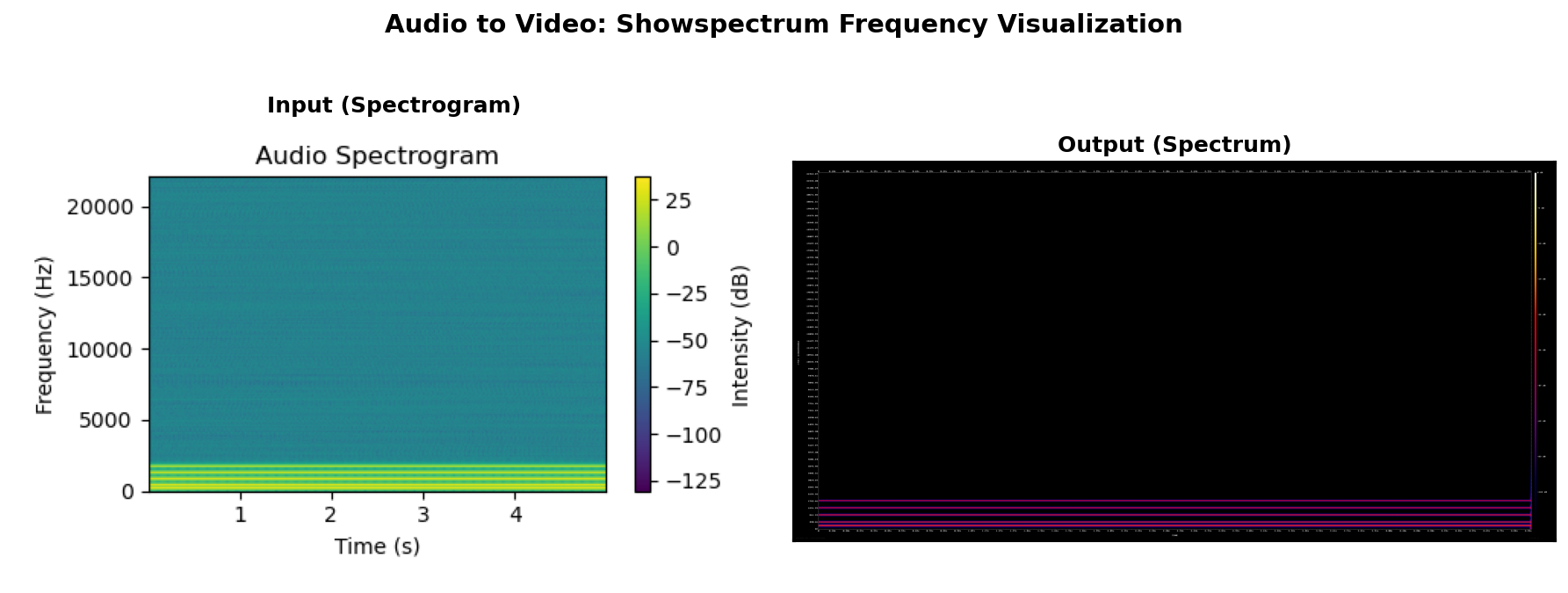 ../_static/data/io_audio_to_video_showspectrum.png