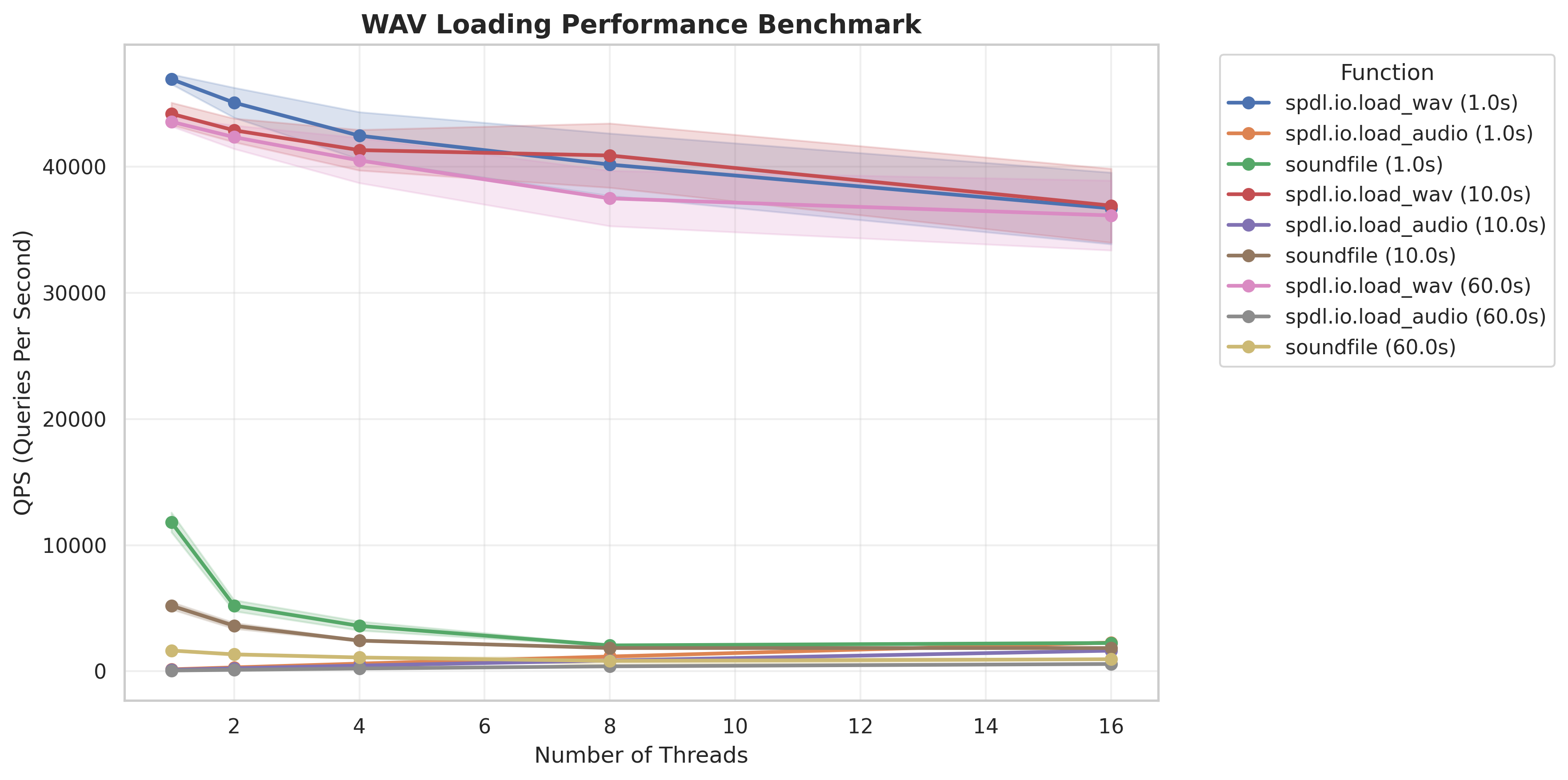 ../_static/data/example-benchmark-wav.webp