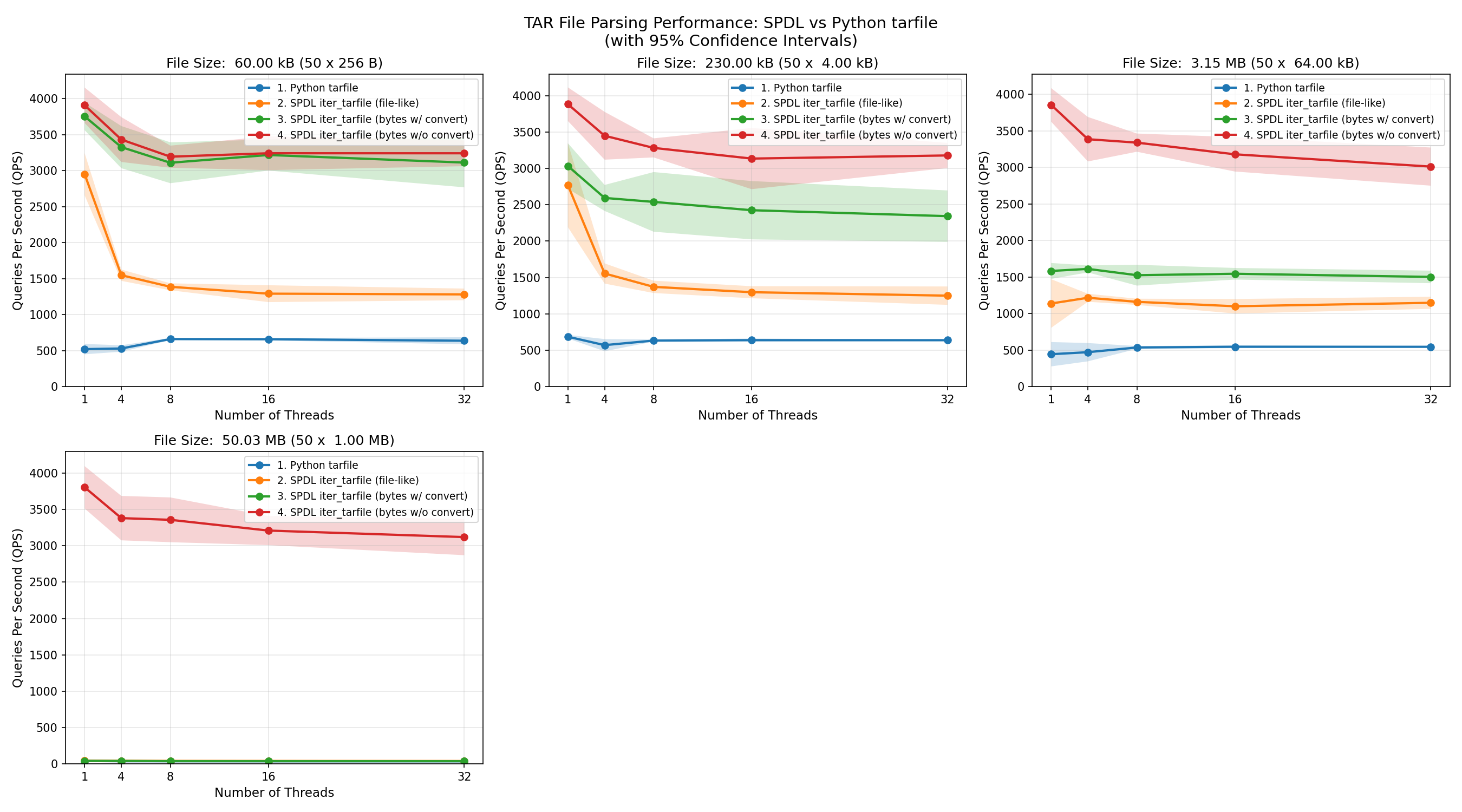 ../_static/data/example_benchmark_tarfile.png