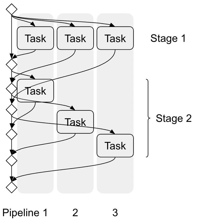 ../_images/concurrent_5.png