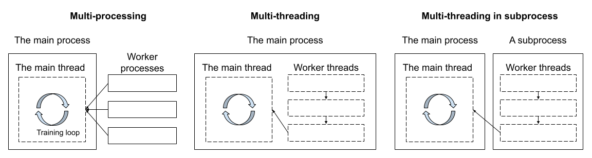 ../_images/parallelism_architecture.png