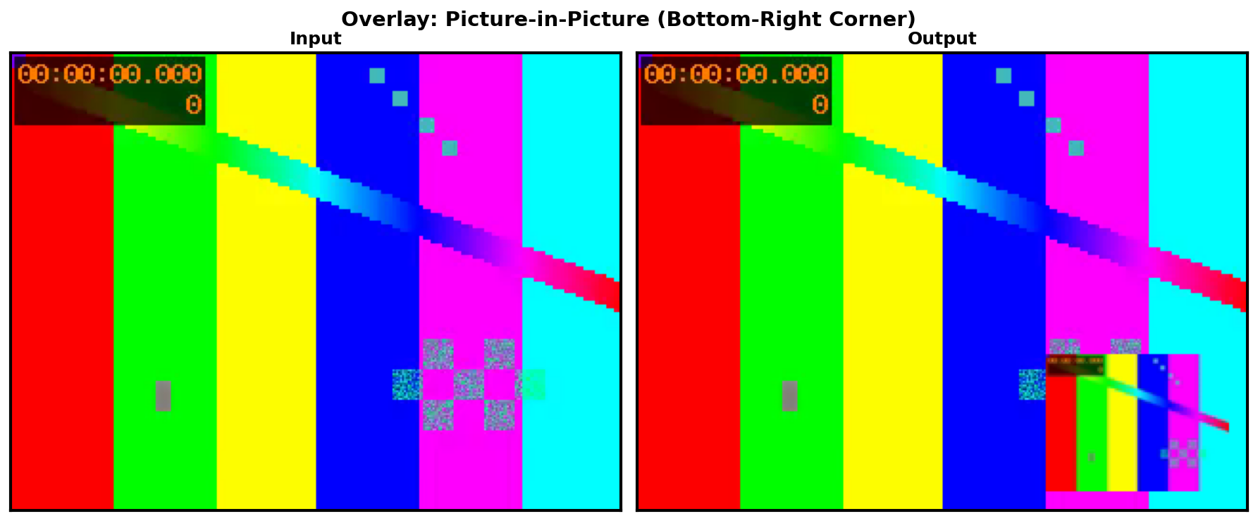 ../_static/data/io_overlay_pip.png